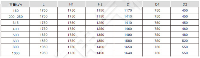 10kv組合式變壓器用S9、S10、S11系列油浸式變壓器性能水平